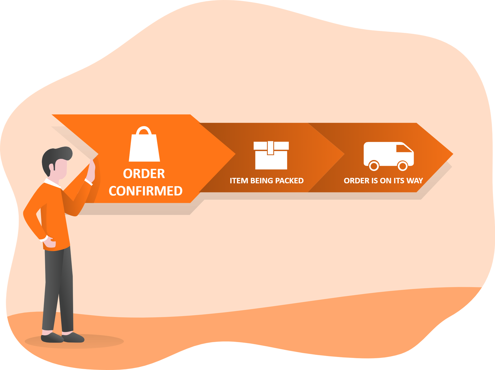order processed