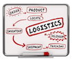 How To Process Dropship Orders