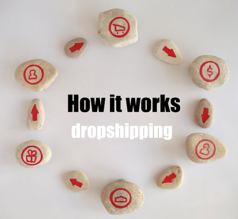 How Does Dropshipping Work